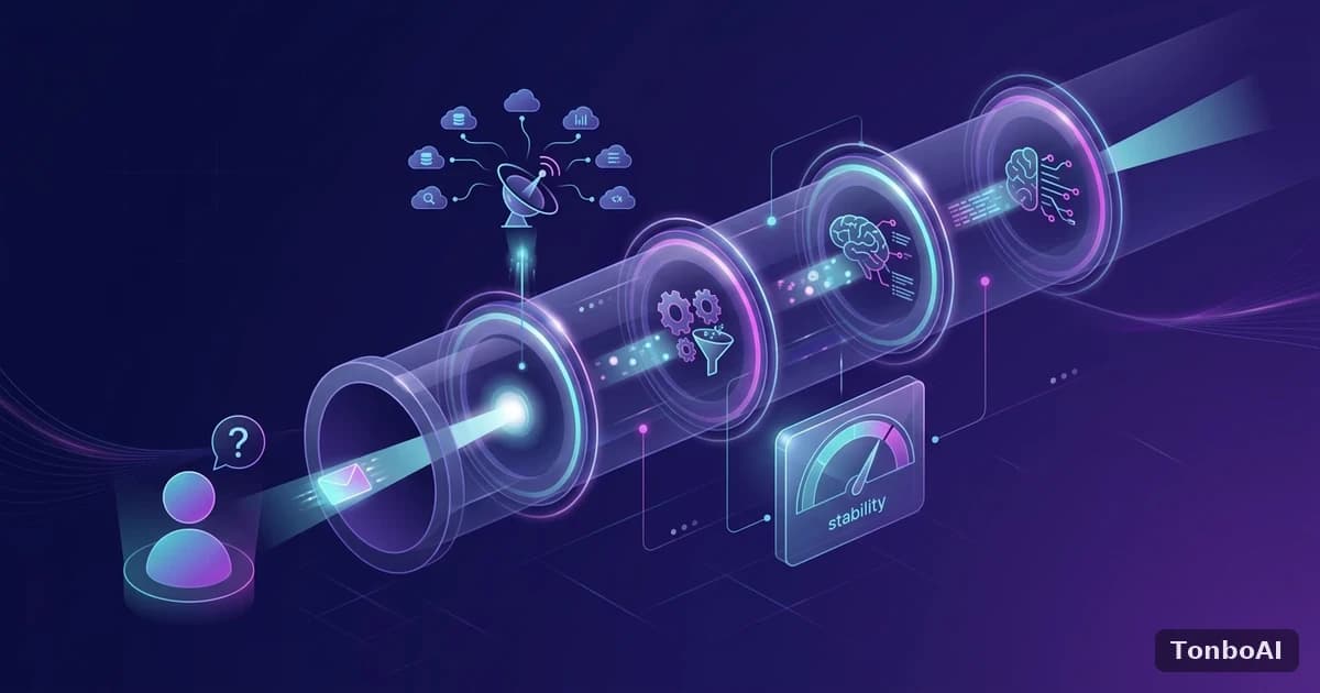 Perplexity Pro 等 AI 搜索工具的稳定访问实测