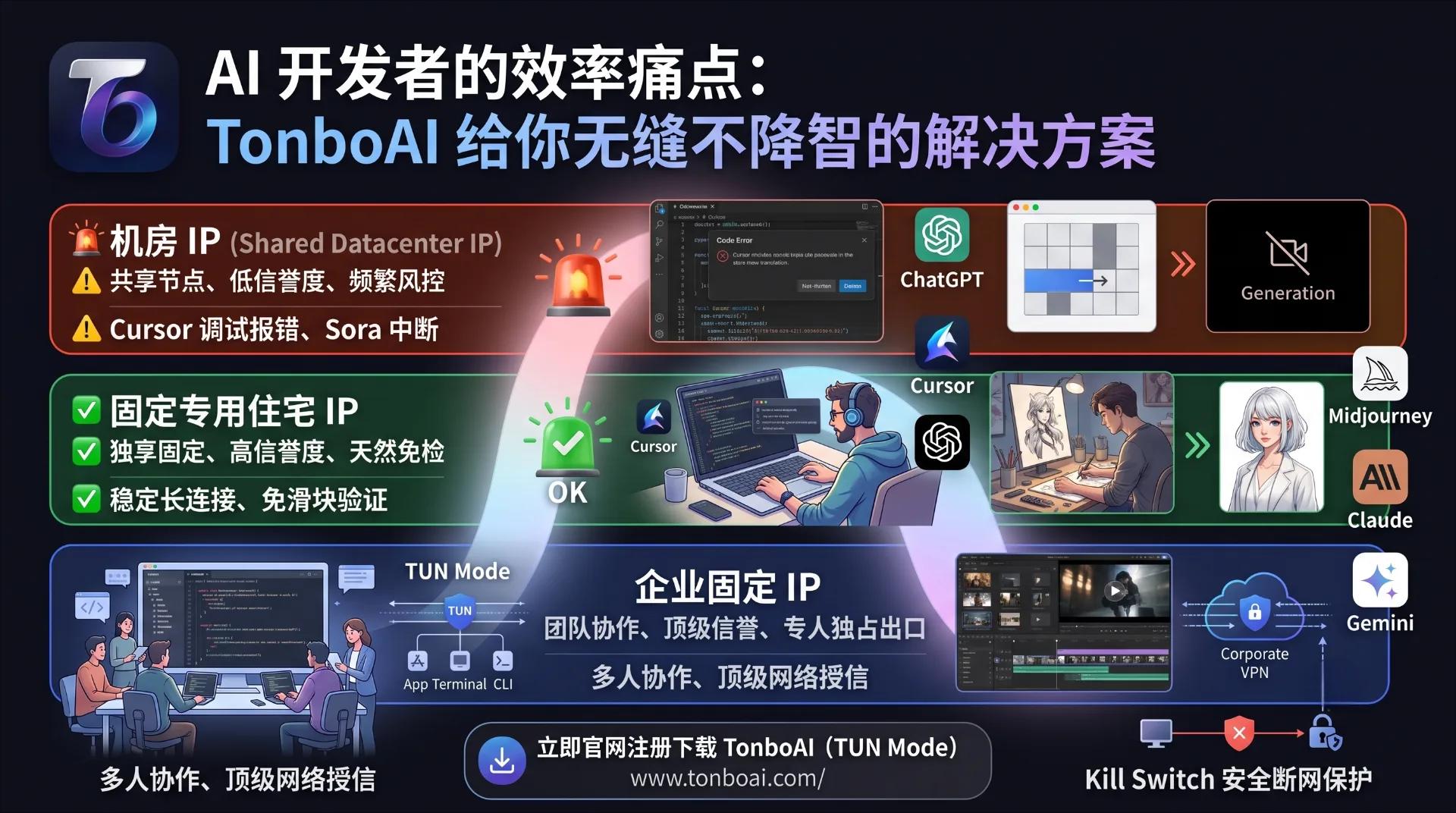 独享IP VPN:固定、静态、纯净IP如何影响AI开发与创作效率?